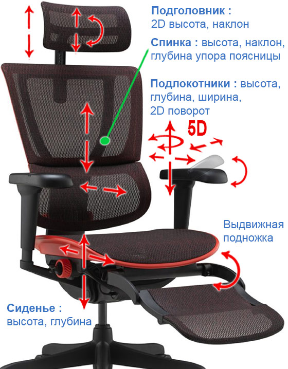 Компьютерное кресло Comfort