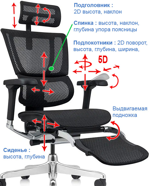 Кресло для руководителя Comfort