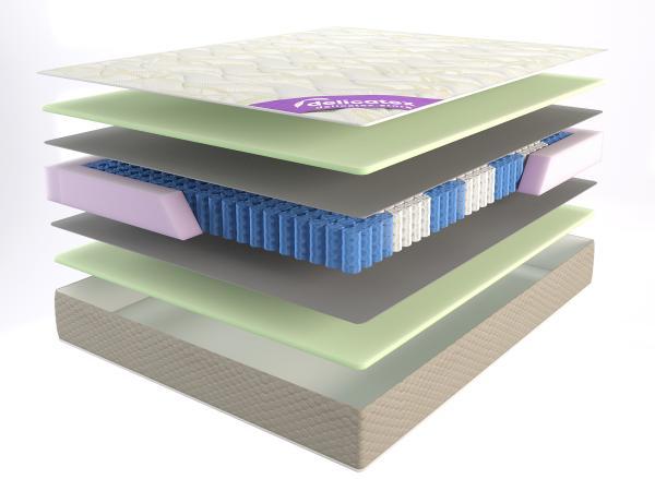 Матрас на независимых пружинах Delicatex Prima multi 160x200x18 см